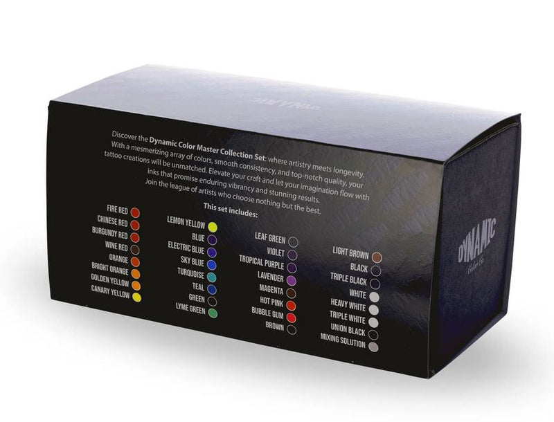 Dynamic Master Collection Set