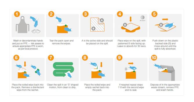 Clinell Spill Wipes 40 x 40cm